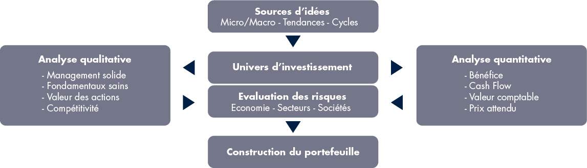 Mandat Actions Suisses Graphe FR